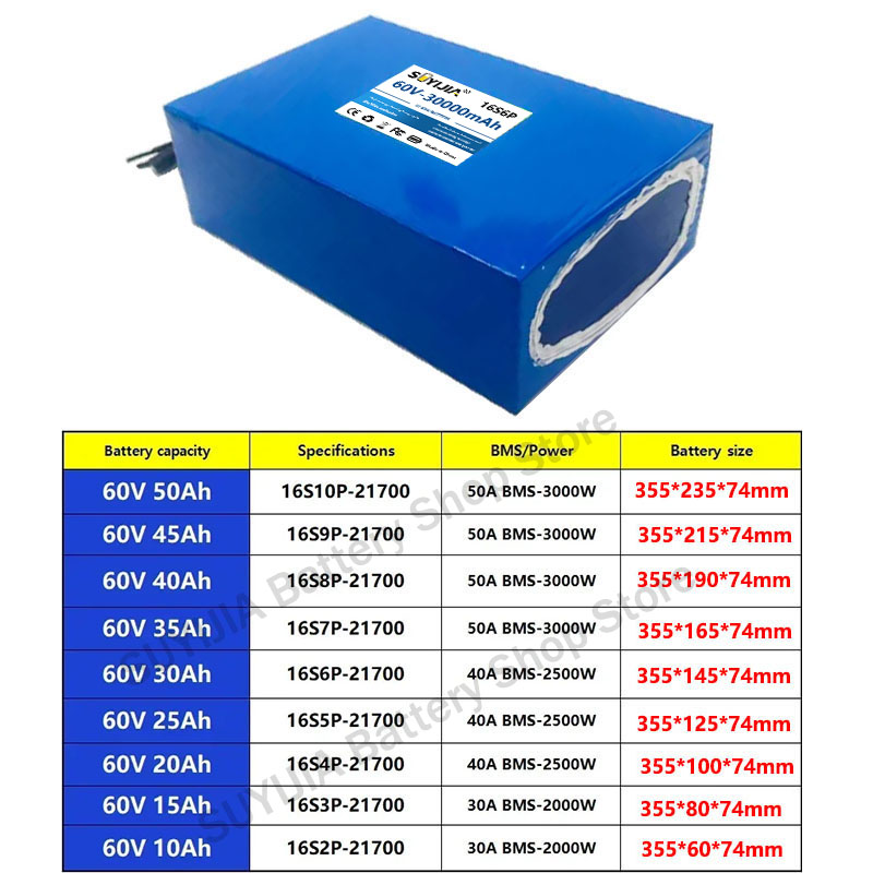 21700 60V 50Ah 45Ah 20Ah 25Ah  - đánh giá và giá 60V 30Ah 21700 Battery Pack